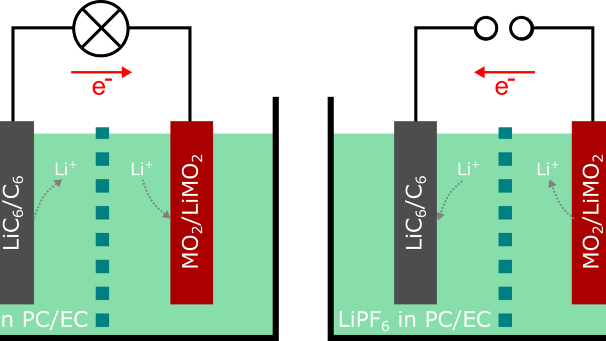 Lithium ion battery – Grafitmentes akkumulátorral törne ki a Pure Lithium