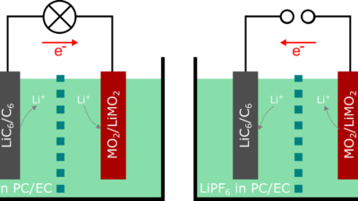 Lithium ion battery – Grafitmentes akkumulátorral törne ki a Pure Lithium