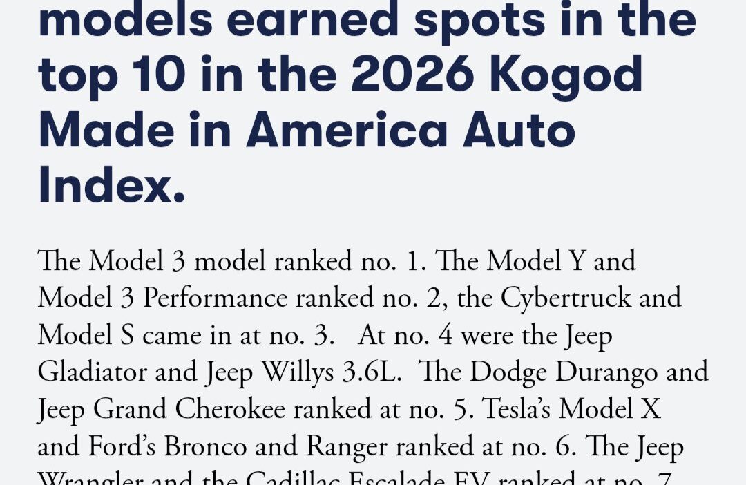 Grafikon a Tesla amerikai alkatrészarányáról a versenytársakhoz képest