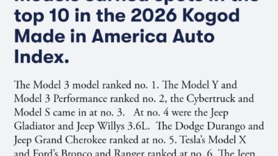 Grafikon a Tesla amerikai alkatrészarányáról a versenytársakhoz képest