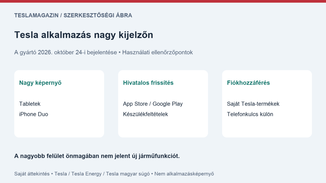 Tesla alkalmazás tableten: saját áttekintő ábra a nagy kijelzőről, a hivatalos frissítésről és a fiókhozzáférésről