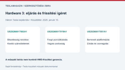 Hardware 3 és három Tesla-bejelentés: bitszélesség, pozíciókódolás és adatformázás; egyik sem konkrét frissítési menetrend