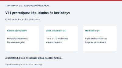 V11 prototípus és kiadott szoftver összevetése: korai beszámoló, 2021. december 24-i gyári közlemény és mai kézikönyv