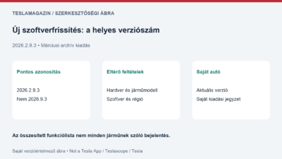 Új szoftverfrissítés értelmezése: 2026.2.9.3 kiadás, külön hardverfeltételek és saját autó kiadási jegyzete