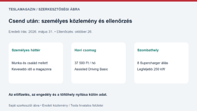 Csend után: májusi személyes beszámoló, október 26-án ellenőrzött havi csomag és szombathelyi töltőhely