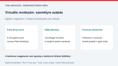 Egyedi rendszámtábla: saját áttekintő ábra a Paint Shop menüről, az USB-adatok megőrzéséről és a verziófüggő digitális megjelenésről