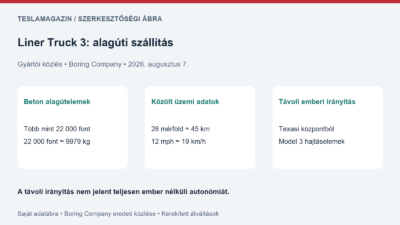 Liner Truck 3: saját átváltási ábra a közölt több mint 22 000 fontos teherhez, 28 mérföldes hatótávhoz és texasi távoli irányításhoz
