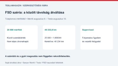 FSD széria: saját átváltási ábra a közölt 25 000 mérföld és a mintegy 40 234 kilométer kapcsolatáról, a felügyeleti feltétellel