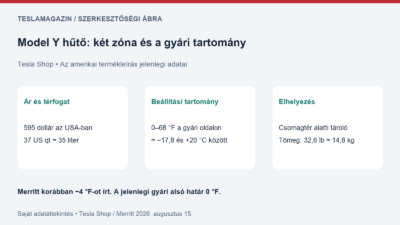 Model Y hűtő: két zóna, 37 quart térfogat és a jelenlegi 0–68 Fahrenheit-fokos gyári beállítási tartomány