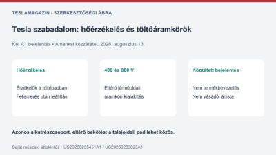 Tesla szabadalom: hőérzékelés, eltérő járműoldali áramkörök és a bejelentéstől különálló termékbevezetés