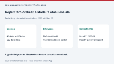 Rejtett tárolórekesz: egy tálca az első utasülés alá, Model Y 2025-től, Model Y L nélkül