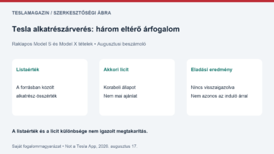 Tesla árverés: korabeli listaérték, akkori licit és ismeretlen végleges eladási ár különválasztva