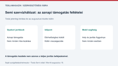 Semi szervizhálózat: aznapi támogatás, elérhető időpont és feltételes mobil segítség