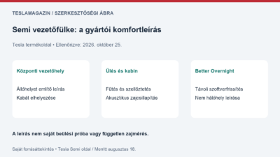 Semi vezetőfülke: központi vezetőhely, üléskomfort és gyártói zajcsillapítási leírás