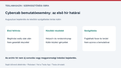 Cybercab bemutatóesemény: korai bejelentés, későbbi részletek és külön szolgáltatási tájékoztató