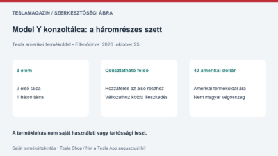 Model Y konzoltálca: három elem, csúsztatható felső tálca és változathoz kötött illeszkedés