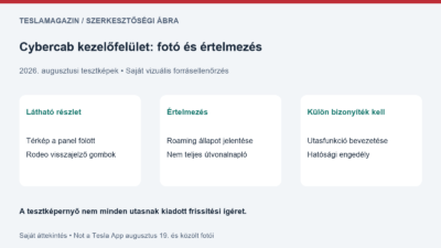 Cybercab kezelőfelület: látható térképrész, Rodeo gombsor és a képek értelmezési korlátai