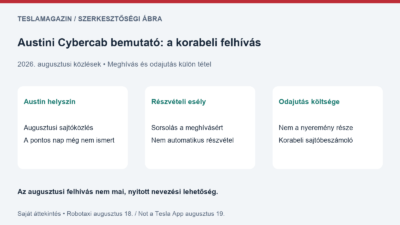 Austini Cybercab bemutató: korabeli meghívási esély, külön utazási költség és archív határidők