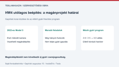 HW4 utólagos beépítés: magánprojekt, maradó funkciók és külön gyári számítógépcsere-program