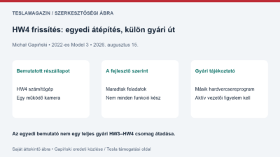 HW4 frissítés: saját ábra az egyedi 2022-es Model 3 átépítés bemutatott kamerájáról, hiányzó funkcióiról és külön gyári cserefeltételekről