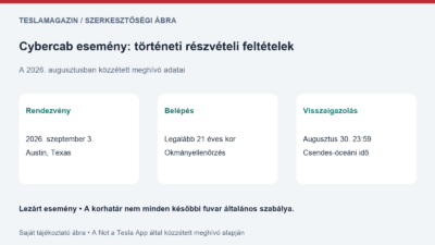Cybercab esemény: saját tájékoztató ábra a szeptember 3-i austini dátumról, a legalább 21 éves vendégekről és az augusztus 30-i visszaigazolásról