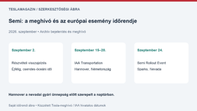 Semi gyáravató: saját időrendi ábra a szeptember 2-i visszajelzési határidőről, a hannoveri kiállításról és a szeptember 24-i meghívóról