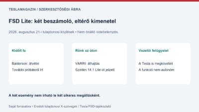 FSD Lite akadálykezelése: saját forrásábra a kidőlt fánál jelzett beavatkozásról, a rönkön áthajtásról és a vezetői felügyeletről