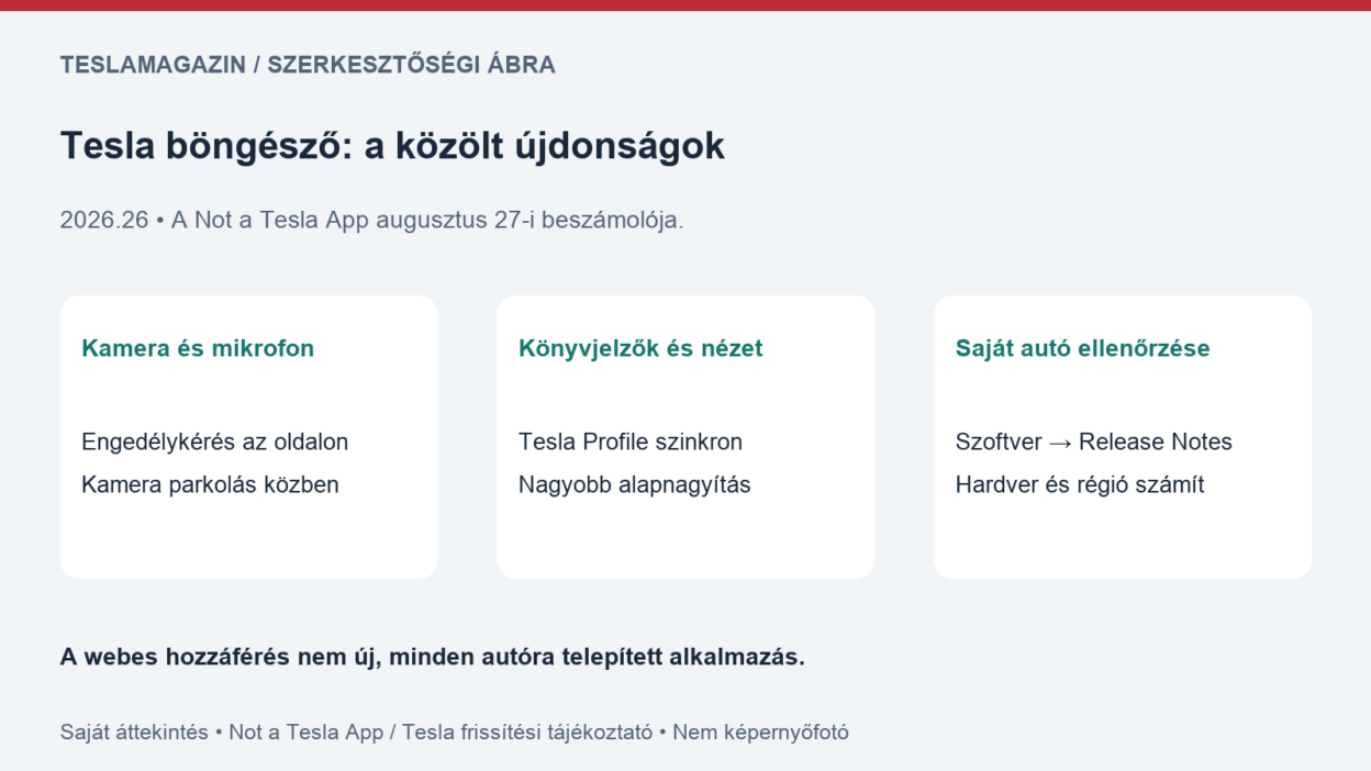 Tesla böngésző frissítés: saját ábra a parkolt kamerahasználatról, a könyvjelzők szinkronjáról és a jármű saját kiadási megjegyzéseiről