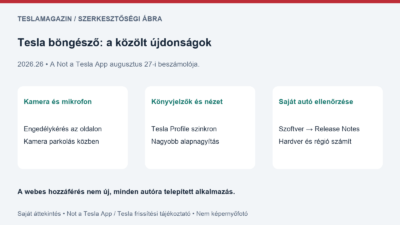 Tesla böngésző frissítés: saját ábra a parkolt kamerahasználatról, a könyvjelzők szinkronjáról és a jármű saját kiadási megjegyzéseiről