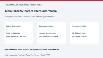 Fóliázási szolgáltatás: saját ábra a teljes színváltó fóliázás, a megmaradt Tesla súgó és a kisebb átlátszó védőelemek különbségéről