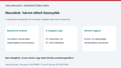 Neuralink-agyimplantátum: saját áttekintő ábra Lee Marten személyes beszámolója, a CAN-PRIME vizsgálati célja és a klinikai végpontok elkülönítéséről