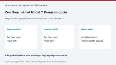 Zen Grey enteriőr: saját összefoglaló ábra a német Model Y Premium hátsó- és összkerékhajtás 1200 eurós kárpitfeláráról