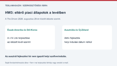 HW3-as FSD korabeli állapotait elkülönítő saját ábra: Észak-Amerika és Dél-Korea terjesztés, Ausztrália és Új-Zéland fejlesztés az idézett levél szerint