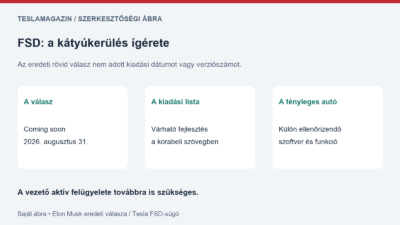 FSD kátyúkerülés témájú szerkesztőségi ábra: rövid fejlesztési ígéret, várható funkció és külön ellenőrizendő tényleges képesség
