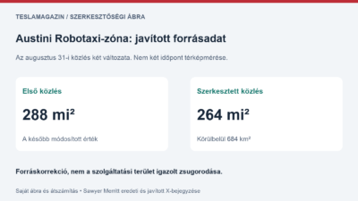 Robotaxi szolgáltatási területe témájú korrekciós adatábra: a bejegyzés korábbi 288 négyzetmérföldjét 264-re javították, ami körülbelül 684 négyzetkilométer