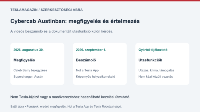 Értelmezési ábra a kormány nélküli Cybercab austini megfigyeléséről: videós beszámoló és dokumentált utasfunkciók