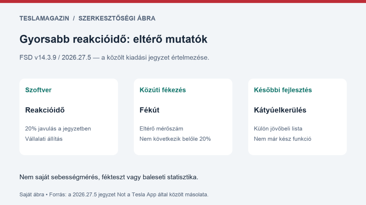 Gyorsabb reakcióidő: a kiadási jegyzet 20 százalékos állítását, a külön fékútmutatót és a későbbi fejlesztéseket szétválasztó ábra