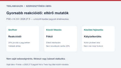 Gyorsabb reakcióidő: a kiadási jegyzet 20 százalékos állítását, a külön fékútmutatót és a későbbi fejlesztéseket szétválasztó ábra