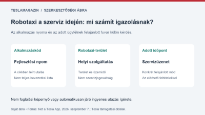 A szerviz idején kínált fuvar értelmezési ábrája: alkalmazáskódra utaló hír, területi szolgáltatás és konkrét szerviz-visszaigazolás külön lépés