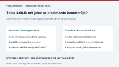 A dísztárcsa váltása és a szervizfuvar külön ellenőrzését bemutató ábra: kerékburkolat megjelenítése és tényleges közlekedési lehetőség