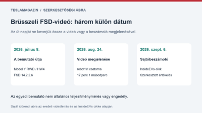 FSD Supervised Brüsszelben: a július 8-i bemutatóút, az augusztus 24-i videó és a szeptember 6-i sajtóbeszámoló külön dátuma