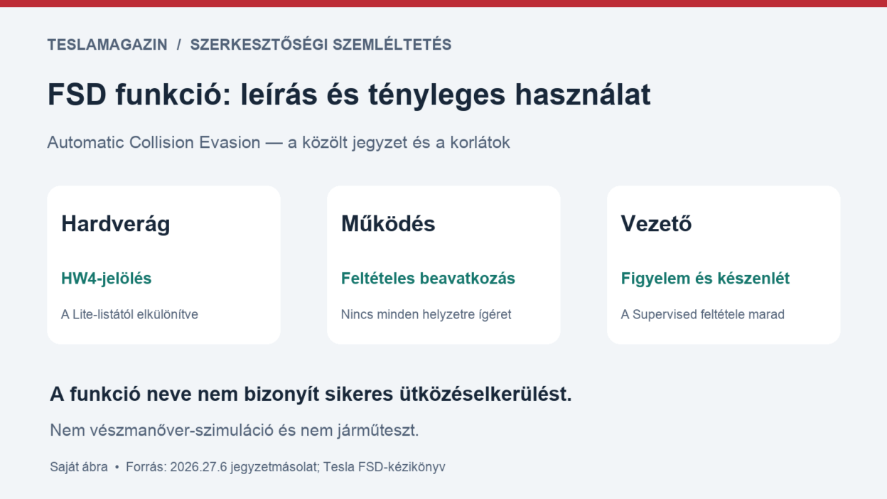 FSD funkció Automatic Collision Evasion néven: közölt HW4-es funkciólista, felügyelt működés és a vezetői figyelem feltétele