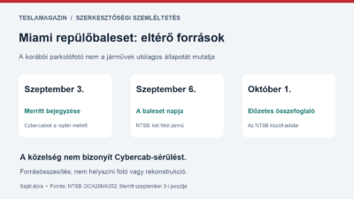 Miami repülőbaleset: szeptember 3-i Cybercab-poszt, szeptember 6-i baleset és október 1-jei előzetes NTSB-adatok elkülönítése