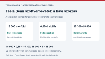 Morgan Stanley: 18 ezer mérföld és 0,85–1 dolláros feltételezett díj havi 15 300–18 000 dollárt ad