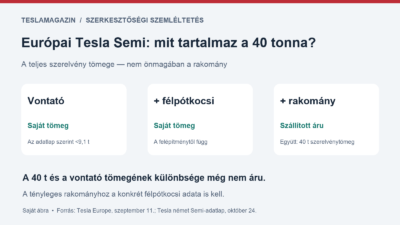 Európai Tesla Semi: a 40 tonnás szerelvénytömegben a vontató, a félpótkocsi és a rakomány együtt szerepel