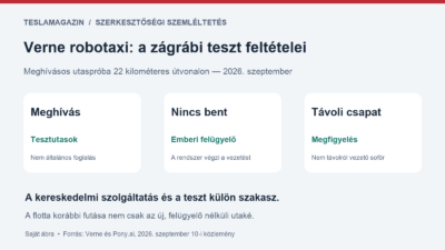 Verne robotaxi Zágrábban: meghívásos utaspróba, fedélzeti felügyelő nélkül, távoli megfigyeléssel és önálló vezetési rendszerrel