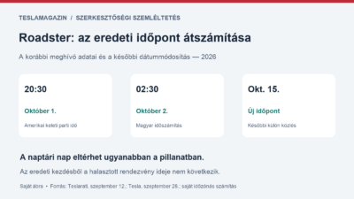 Roadster texasi időpontja az eredeti tervben: október 1. 20:30 amerikai keleti idő, október 2. 02:30 Magyarországon, későbbi halasztással