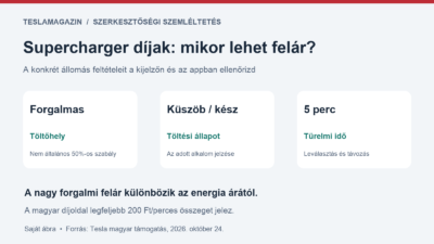 Supercharger díjak ellenőrzése: forgalmas állomás, kijelzett töltöttségi küszöb és öt perc türelmi idő