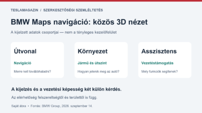 BMW Maps navigáció: útvonal, járműkörnyezet és vezetéstámogatási információ három csoportja közös 3D nézethez