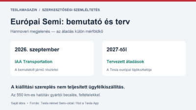 Európai Semi bemutató: 2026 szeptemberi hannoveri megjelenés és 2027-től tervezett ügyfélátadások, nem teljesített kiszállítások